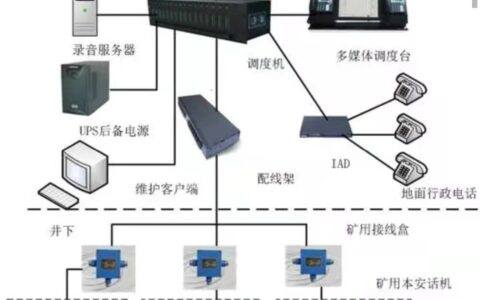 《有线通讯法》