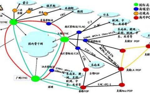 《中华人民共和国计算机信息网络国际联网管理暂行规定》