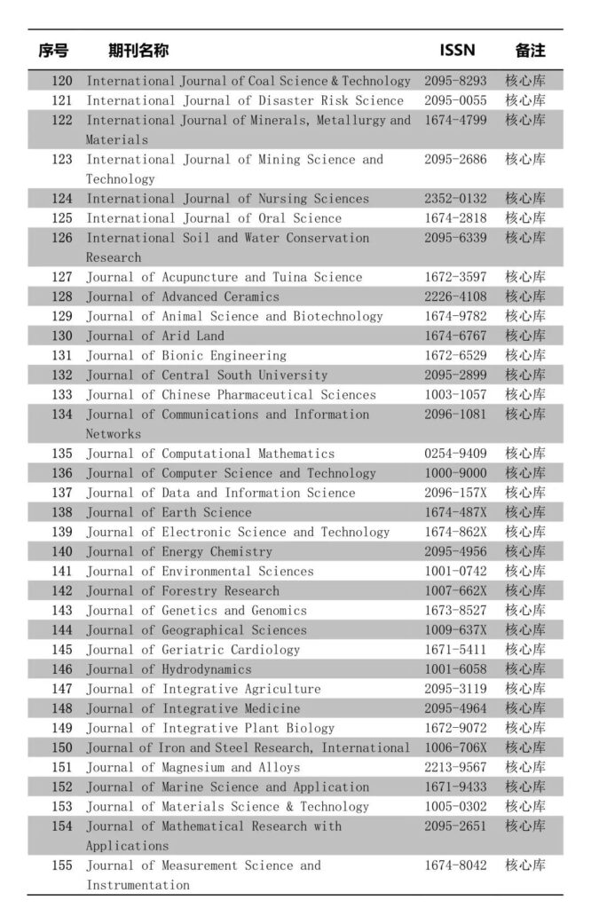 中国科学引文数据库（CSCD）来源期刊列表（2021-2022）