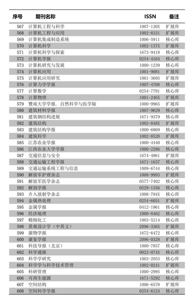 中国科学引文数据库（CSCD）来源期刊列表（2021-2022）