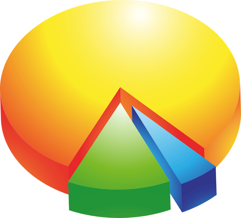 销售额百分比法