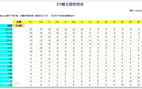 EV值