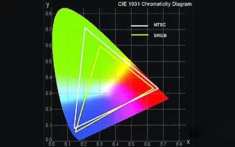 <strong>NTSC</strong>制