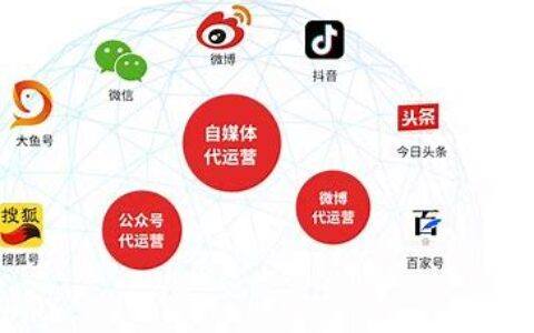 媒介边际收益