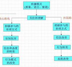 详尽可能性模型