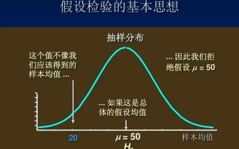 假设检验