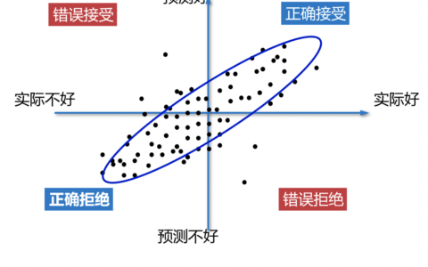 效度