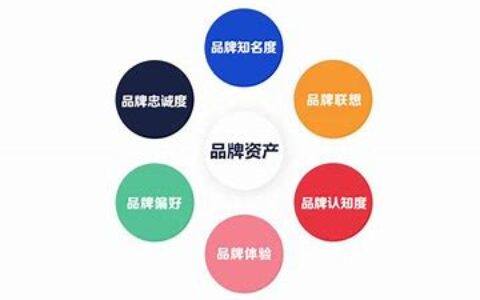 品牌资产