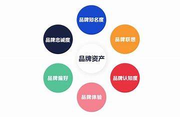 品牌资产