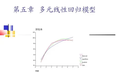 多元回归分析