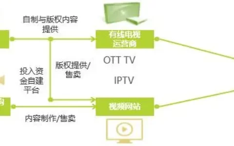 制播分离