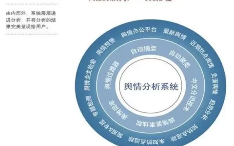 舆论管理法制化