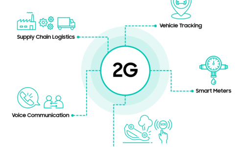 2G
