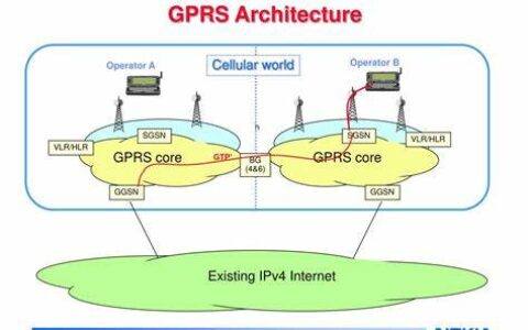 GPRS